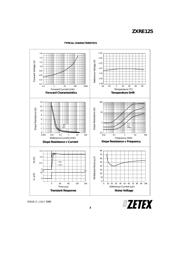 ZXRE125FFTA datasheet.datasheet_page 3