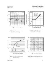 AUIRF3710ZS datasheet.datasheet_page 5