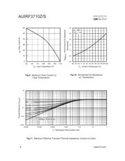 AUIRF3710ZS datasheet.datasheet_page 6