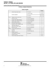 THS6042CDDA datasheet.datasheet_page 6