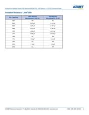 C0805C225K9PAC7800 datasheet.datasheet_page 4