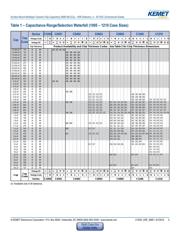 C1206C106K9PAC7025 datasheet.datasheet_page 5