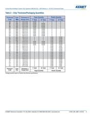 C1206C106K9PAC7025 datasheet.datasheet_page 6