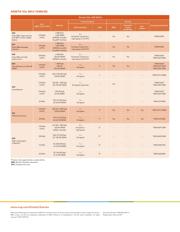 MK26FN2M0CAC18 datasheet.datasheet_page 3