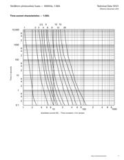 PV-2A10-T datasheet.datasheet_page 3