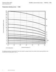 PV-2A10-T datasheet.datasheet_page 4