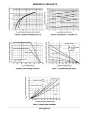 MBR2545CTG datasheet.datasheet_page 3