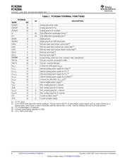 PCM2906DBRG4 datasheet.datasheet_page 6