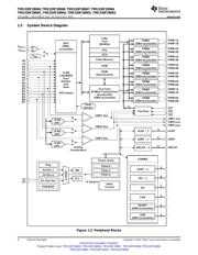 TMDSDOCK28069 datasheet.datasheet_page 4