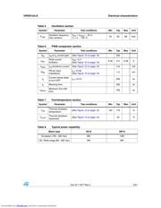 VIPER12A-E datasheet.datasheet_page 5