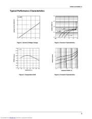 LM336BZ25 datasheet.datasheet_page 3