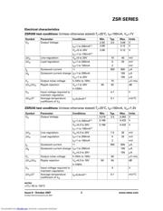 ZSR300CSTOB datasheet.datasheet_page 3