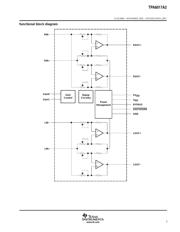 TPA6017A2PWP datasheet.datasheet_page 3