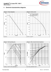 IPB017N10N5LF datasheet.datasheet_page 6