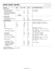AD7657BSTZ datasheet.datasheet_page 6