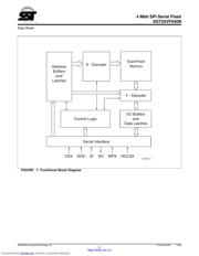 SST25VF040B50-4C-S2AF datasheet.datasheet_page 2