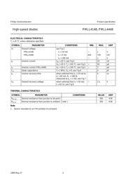 PMLL4148 datasheet.datasheet_page 3