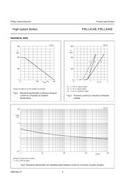 PMLL4148 datasheet.datasheet_page 4