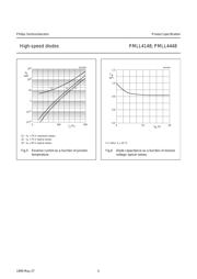 PMLL4148 datasheet.datasheet_page 5