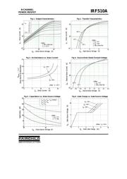 IRF510A datasheet.datasheet_page 3