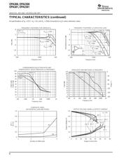 OPA300AIDBVTG4 datasheet.datasheet_page 6