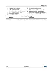 STM32L486QGI6TR datasheet.datasheet_page 2