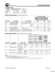 CY7C425-20JXC datasheet.datasheet_page 3