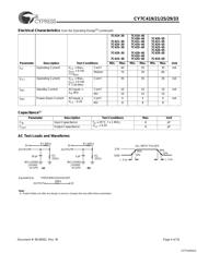 CY7C425-20JXC datasheet.datasheet_page 4