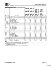 CY7C425-20JXC datasheet.datasheet_page 5