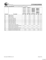 CY7C425-10JXCT 数据规格书 6