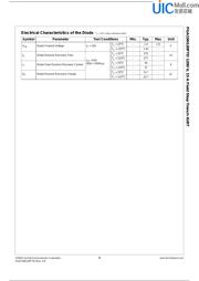 FGA15N120 datasheet.datasheet_page 3