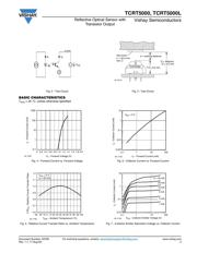 TCRT5000L datasheet.datasheet_page 3