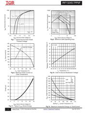 IRF1324STRL-7PP datasheet.datasheet_page 4