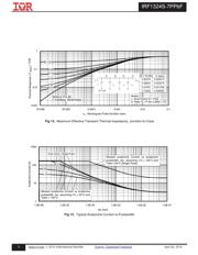 IRF1324STRL-7PP datasheet.datasheet_page 5