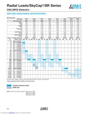 SR215E334MAT datasheet.datasheet_page 2