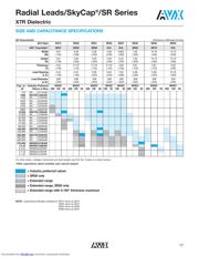 SR215E334MAT datasheet.datasheet_page 3
