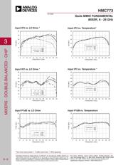 HMC773 datasheet.datasheet_page 3