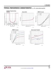 LT8580IMS8E#TRPBF datasheet.datasheet_page 5