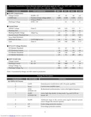 CS51021 datasheet.datasheet_page 4