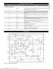 CS51021 datasheet.datasheet_page 5