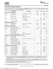 TPS92640PWP/NOPB datasheet.datasheet_page 4