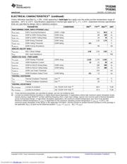 TPS92640PWP/NOPB datasheet.datasheet_page 5