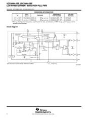 UCC2808AQDR-1EP 数据规格书 2