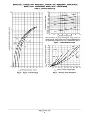 MBRD360G datasheet.datasheet_page 4