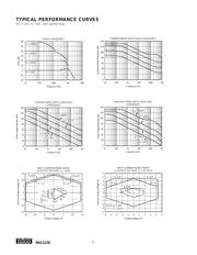 INA2128 datasheet.datasheet_page 4