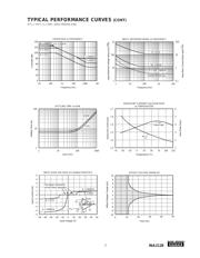 INA2128 datasheet.datasheet_page 5