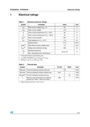 STP65NF06 datasheet.datasheet_page 3