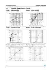 STP65NF06 datasheet.datasheet_page 6