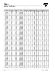 TZX15 数据规格书 2
