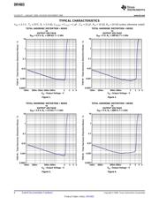 DRV603EVM datasheet.datasheet_page 6